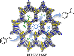Graphical abstract: Imine-linked 2D covalent organic frameworks based on benzotrithiophene for visible-light-driven selective aerobic sulfoxidation