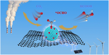 Graphical abstract: Modulation of the electronic structure of metallic bismuth catalysts by cerium doping to facilitate electrocatalytic CO2 reduction to formate