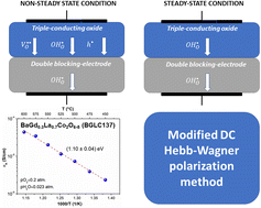 Graphical abstract: A modified DC Hebb–Wagner polarization method for determining the partial protonic electrical conductivity in mixed-conducting BaGd0.3La0.7Co2O6−δ