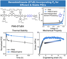 Graphical abstract: Benzobisthiazole-substituted terpolymers for non-halogenated solvent-processed polymer solar cells with enhanced efficiency, thermal stability and mechanical robustness