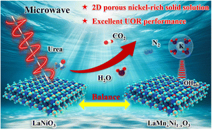 Graphical abstract: Microwave-pulse synthesis of tunable 2D porous nickel-enriched LaMnxNi1−xO3 solid solution for efficient electrocatalytic urea oxidation