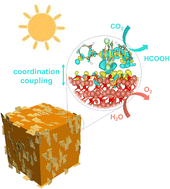 Graphical abstract: Coupling doped halogen sites in copper(i)–organic frameworks with cuprous oxide for high selectivity CO2 photoreduction with H2O