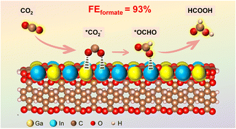 Graphical abstract: Gallium–indium bimetal sites in the indium–gallium metal organic framework for efficient electrocatalytic reduction of carbon dioxide into formate