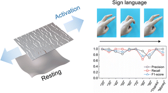 Graphical abstract: A flexible silver-nanoparticle/polyacrylonitrile biomimetic strain sensor by patterned UV reduction for artificial intelligence flexible electronics