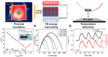 Graphical abstract: Porous PEDOT:PSS smart thermal insulators enabling energy harvesting and detection