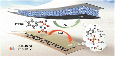 Graphical abstract: A straightforward approach to improve NCM523/graphite pouch battery performance in a wide temperature range at 4.35 V using film-forming additive N-phenylimidodisulfuryl fluoride (PhFSI)