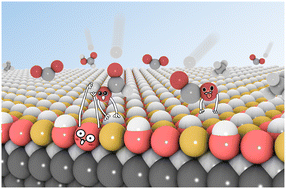 Graphical abstract: Surface termination dependent carbon dioxide reduction reaction on Ti3C2 MXene