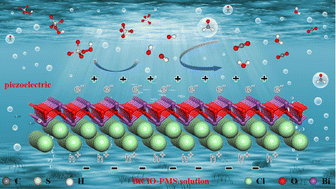 Graphical abstract: Bubble induced piezoelectric activation of peroxymonosulfate on BiOCl for formaldehyde degradation during the absorption process: a density functional theory study