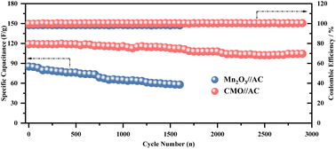Graphical abstract: Trace Cs induced phase transition of Mn2O3 for enhanced magnesium ion capacitors