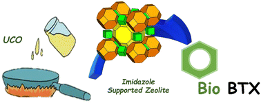 Graphical abstract: Renewable aromatic hydrocarbons from waste cooking oil over hierarchical imidazole supported zeolites