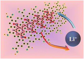 Graphical abstract: Low-cost p-benzoquinone-formaldehyde polymer/reduced graphene oxide composite films as a cathode material for rechargeable lithium-ion batteries