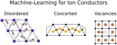 Graphical abstract: Accurate description of ion migration in solid-state ion conductors from machine-learning molecular dynamics