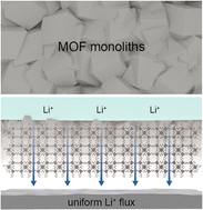 Graphical abstract: Robust metal–organic framework monoliths for long-term cycling lithium metal batteries