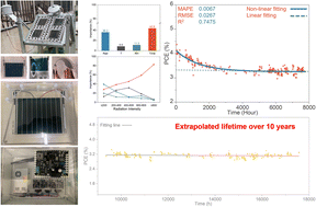 Graphical abstract: Analyzing the outdoor degradation behavior of organic solar modules in North China