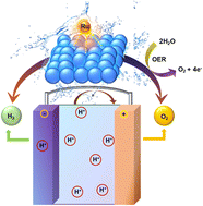 Graphical abstract: Atomically dispersed Ru sites on MOF-derived NC-ZnO for efficient oxygen evolution reaction in acid media