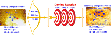 Graphical abstract: A domino reaction from a sensitive azide: the impact of positional isomerism on chemical reactivity featuring ortho azido/nitro substituted derivatives