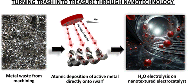 Graphical abstract: From scrap metal to highly efficient electrodes: harnessing the nanotextured surface of swarf for effective utilisation of Pt and Co for hydrogen production