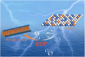 Graphical abstract: Regulation of the microenvironment of Pb2O3@Bi2O3-tube by structural reconstruction for boosting the electrochemical ozone production performance