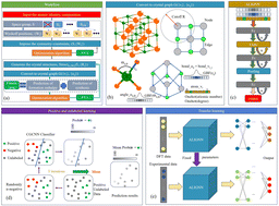 Graphical abstract: Inverse design of experimentally synthesizable crystal structures by leveraging computational and experimental data