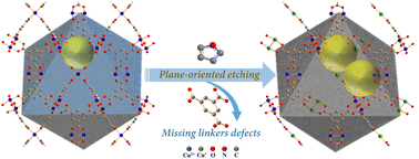 Graphical abstract: Reduction on specific lattice planes for metal–organic frameworks/poly-pyrrole composites with dilated porosity