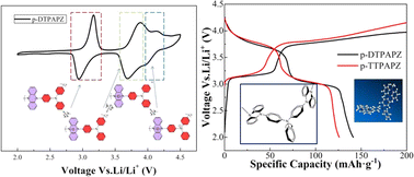 Graphical abstract: Triphenylamine-containing dihydrophenazine copolymers with adjustable multi-electron redox characteristics and their application as cathodes in lithium-organic batteries