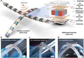 Graphical abstract: Flexible lead-free cruciform piezo-arrays for implantable wireless energy harvesting on complex surfaces