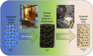 Graphical abstract: Mixed-phase titania foams via 3D-printing for pharmaceutical degradation