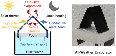 Graphical abstract: 3D bridge-arch-structured dual-side evaporator for practical, all-weather water harvesting and desalination