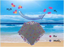 Graphical abstract: Ultrafast preparation of ruthenium nanoparticle/molybdenum oxide/nitrogen-doped carbon nanocomposites by magnetic induction heating for efficient hydrogen evolution reaction