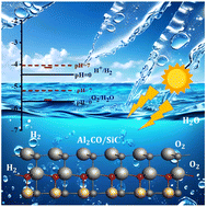 Graphical abstract: Probing the potential of Al2CO/SiC heterostructures for visible light-driven photocatalytic water splitting using first-principles strategies