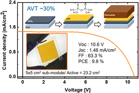 Graphical abstract: Pyrophosphate interlayer improves performance of semi-transparent perovskite solar cells