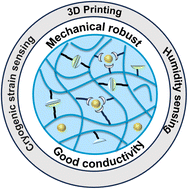 Graphical abstract: Simultaneously enhancing the mechanical robustness and conductivity of ionogels by in situ formation of coordination complexes as physical crosslinks