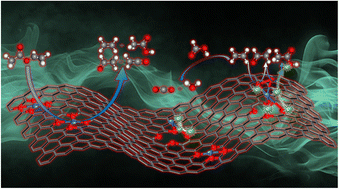 Graphical abstract: Catalytic oxidation mechanism of ethyl acetate on O-ligand-single-atom-Ni/2-dimensional reduced graphene oxide: the essential role of the O ligand