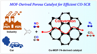 Graphical abstract: Modulation of active metal species in MOF-derived catalysts for efficient NO reduction by CO