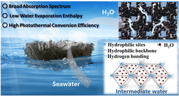 Graphical abstract: A cationic radical metal–organic framework enabling low water evaporation enthalpy and high photothermal conversion efficiency for solar-driven water purification