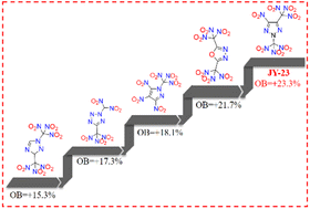 Graphical abstract: A green oxidizer based on 1,2,3-triazole with a high oxygen balance of +23.3%: a promising replacement of ammonium perchlorate in solid propellants