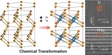 Graphical abstract: The spontaneous directional transformations of the layers and chemical bonds: a study combining first-principles calculations and experiments