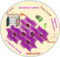 Graphical abstract: Crumpled fibrous graphdiyne network decorated metal–organic framework: a promising heterostructure for improved energy storage performance