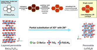 Graphical abstract: Enhanced neutral seawater splitting on less-defective, two-dimensional LaTiO2N photoanodes prepared from layered perovskite BaLa4Ti4O15