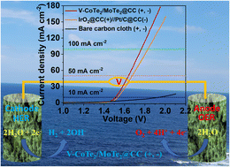 Graphical abstract: Electronically modulated bimetallic telluride nanodendrites atop 2D nanosheets using a vanadium dopant enabling a bifunctional electrocatalyst for overall water splitting