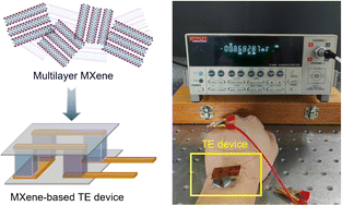 Graphical abstract: Undelaminated multilayer MXenes for block thermoelectric generators