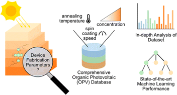 Graphical abstract: Beyond molecular structure: critically assessing machine learning for designing organic photovoltaic materials and devices