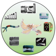 Graphical abstract: Advancing low-dimensional flexible energy devices for wearable technology
