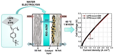 Graphical abstract: Radiation-grafted anion-exchange membranes: key features for enhanced water electrolysis