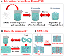 Graphical abstract: Reversible thermo-responsive transitions between aerogel-based porous liquids and solid–liquid–vapor triple-state gels