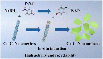Graphical abstract: In situ conversion of Co–CoN nanowires into ultrathin 2D nanosheets for highly effective catalytic hydrogenation