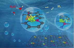 Graphical abstract: Interfacial modulation of Ru catalysts using B, N co-doped porous carbon-confined MoC quantum dots for enhanced hydrogen evolution reaction performance