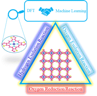 Graphical abstract: A novel thiophene-linked metalloporphyrin conjugated polymer: a highly efficient trifunctional electrocatalyst for overall water splitting and oxygen reduction