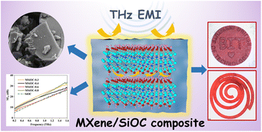 Graphical abstract: Photocured Ti3C2Tx MXene/SiOC ceramic composite for electromagnetic interference shielding in the terahertz band