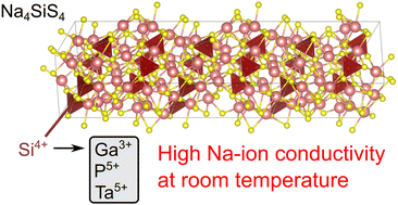 Graphical abstract: Computational discovery of stable Na-ion sulfide solid electrolytes with high conductivity at room temperature